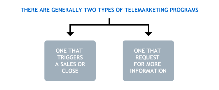 Telemarketing Programs