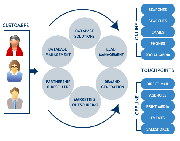 Company Overview